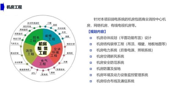 建筑智能化系统有哪些_如何提升建筑智能化工程效益