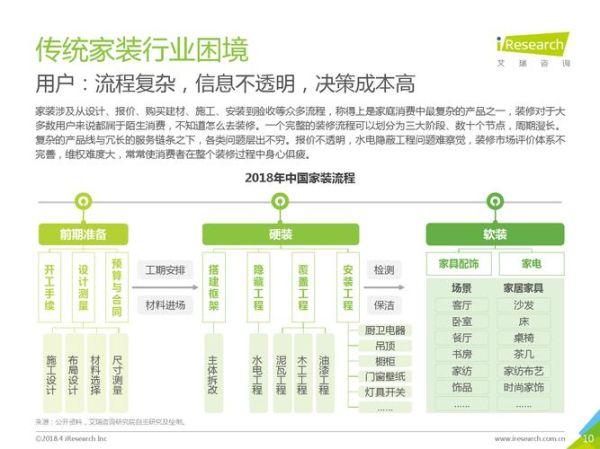 互联网家装产业链有哪些环节_如何选择靠谱平台