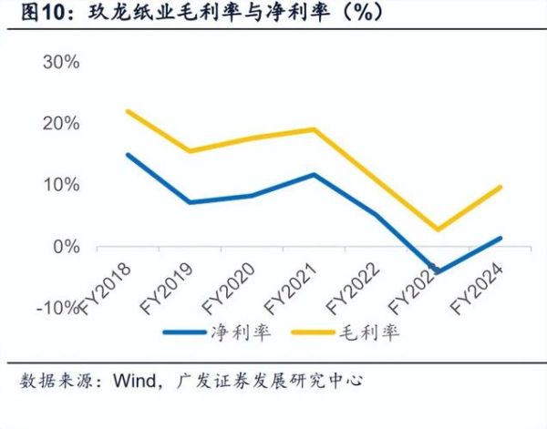 玖龙纸业工业互联网_如何落地
