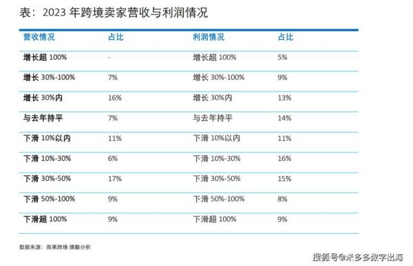 互联网行业利润率是多少_如何提升利润率