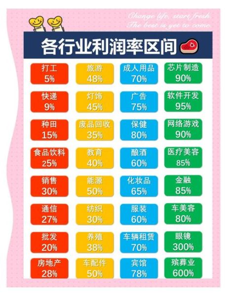 互联网行业利润率是多少_如何提升利润率