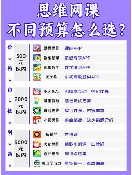 互联网理财有哪些平台_新手怎么选