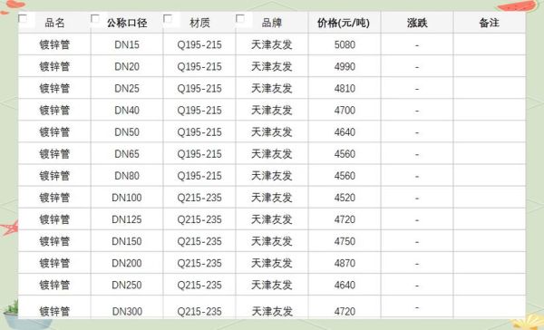 钢管价格走势分析_如何挑选优质钢管