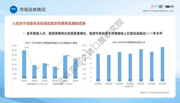 2024年旅游行业复苏趋势_自由行安全吗