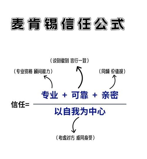 互联网金融公司如何获客_品牌如何建立信任
