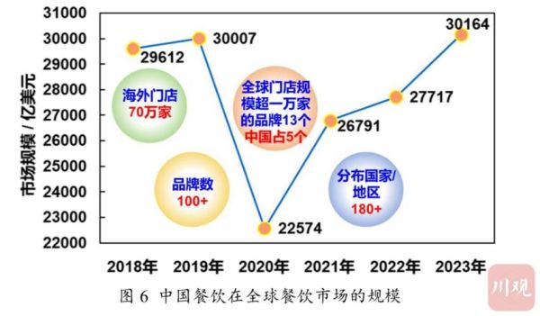 2024年餐饮行业发展趋势_未来餐饮如何突围
