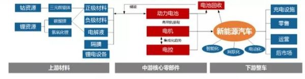锂电池市场前景怎么样_2024年值得投资吗
