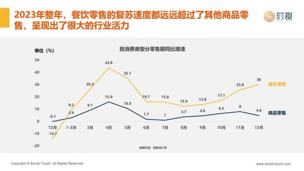 2024年餐饮行业发展趋势_未来餐饮如何突围