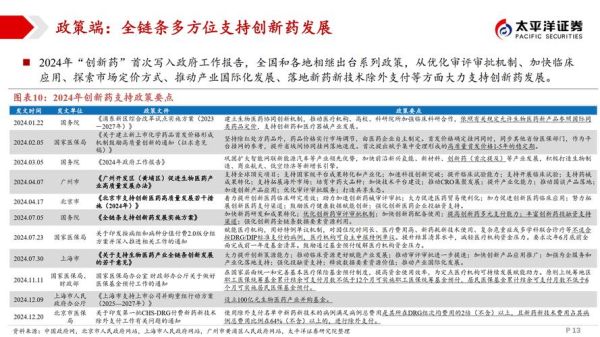 医药生物行业前景如何_医药生物行业投资逻辑
