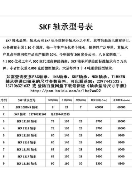 轴承型号怎么看_轴承寿命如何计算