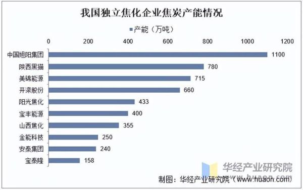中国煤炭行业现状如何_未来五年发展趋势