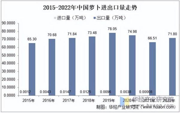 胡萝卜种植前景如何_2024年胡萝卜价格走势