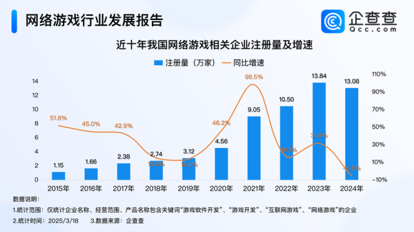 互联网游戏产业如何盈利_未来五年发展趋势