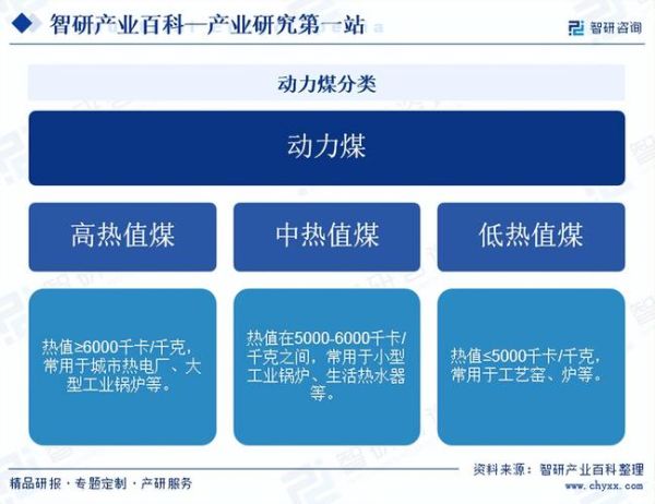 中国煤炭行业现状如何_未来五年发展趋势
