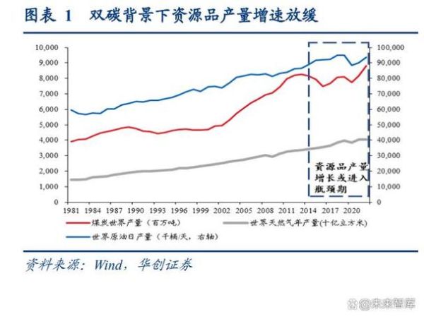 2016煤化工行业现状如何_未来发展趋势