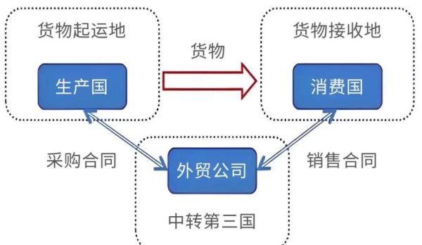 互联网对外贸易怎么做_新手如何快速入门