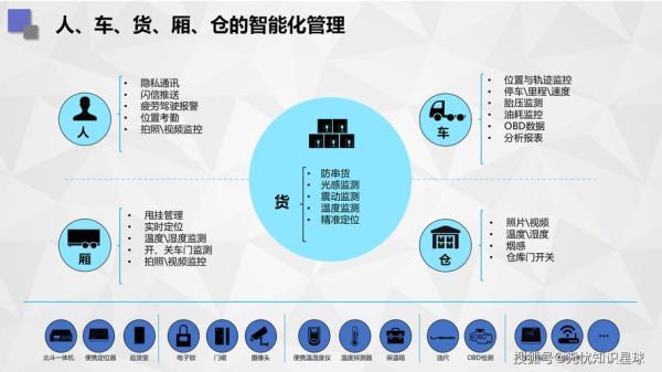 互联网加物流行业如何盈利_互联网加物流行业有哪些新模式