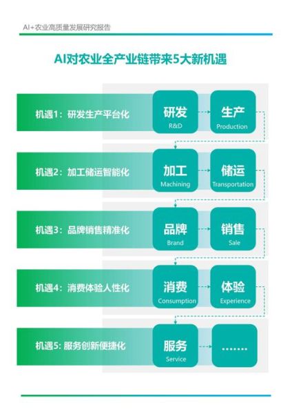 互联网农业调研报告_农业数字化转型怎么做