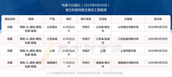 蛋业前景怎么样_2024年鸡蛋价格还会涨吗