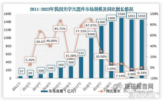 2014电子行业前景如何_电子元器件市场走势