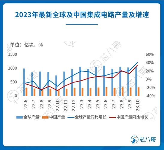 2014电子行业前景如何_电子元器件市场走势