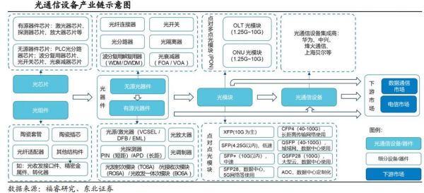 光通信行业前景如何_光模块市场未来五年增长预测