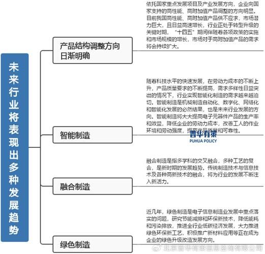2014电子行业前景如何_电子元器件市场走势