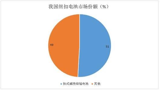纽扣行业前景怎么样_纽扣市场未来发展趋势