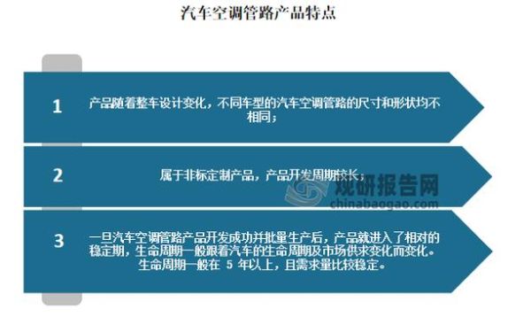 汽车空调维修前景怎么样_汽车空调行业未来发展趋势