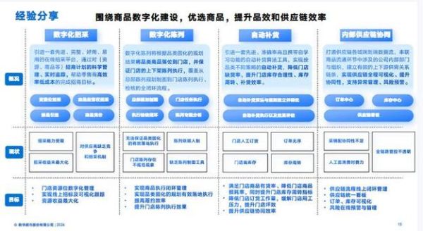 超市零售业如何提升客流量_超市零售业数字化转型怎么做