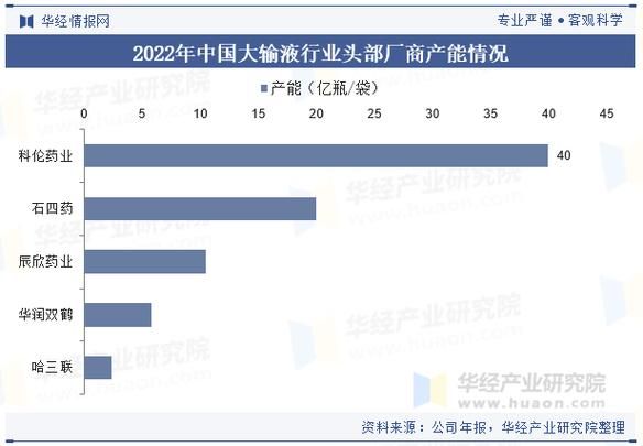 大输液行业发展前景如何_大输液市场规模有多大