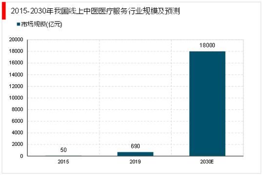 中医院前景怎么样_中医院未来发展趋势
