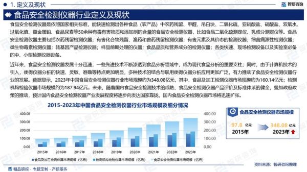 食品安全前景怎么样_未来十年发展趋势