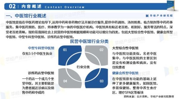 中医院前景怎么样_中医院未来发展趋势