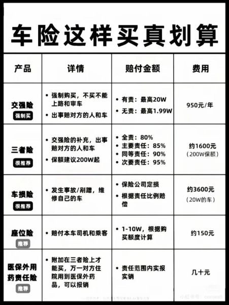 互联网车险怎么买最划算_网上投保流程是什么