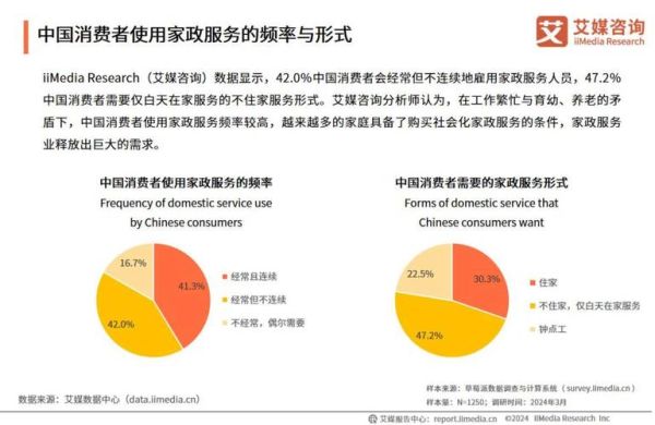 家政行业前景怎么样_2024年家政创业还能赚钱吗
