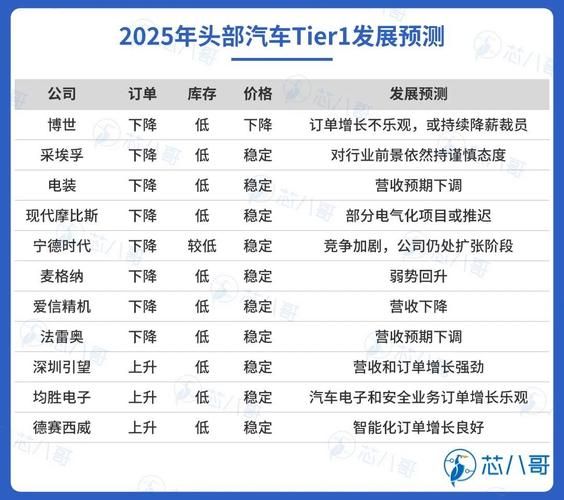 电子元器件行业前景怎么样_2024年值得投资吗