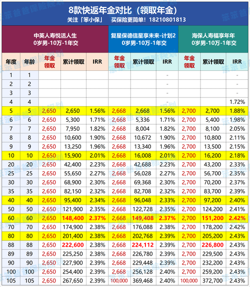 宝宝类理财产品有哪些_2024年哪个收益高