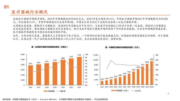 生物医药行业前景如何_生物医药行业投资机会
