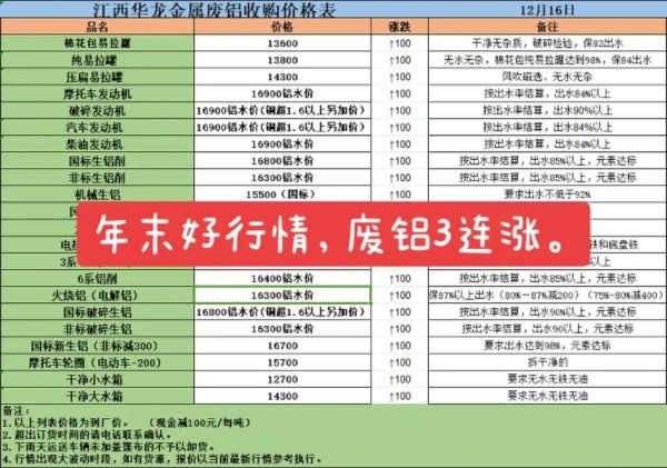 回收行业前景怎么样_废旧金属回收价格走势