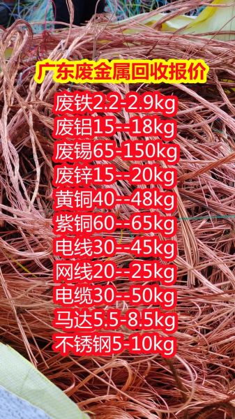 回收行业前景怎么样_废旧金属回收价格走势