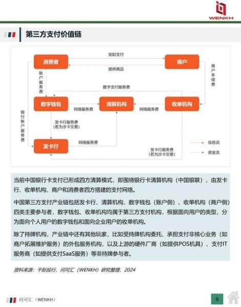 支付公司行业前景怎么样_第三方支付牌照申请条件