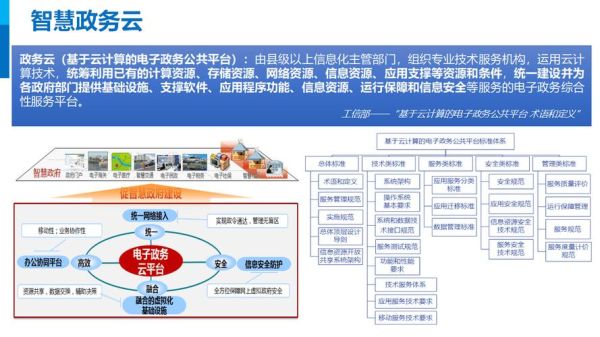 互联网政务市场是什么_如何进入互联网政务市场