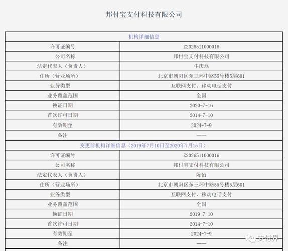 支付公司行业前景怎么样_第三方支付牌照申请条件
