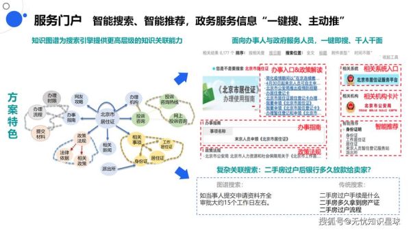 互联网政务市场是什么_如何进入互联网政务市场