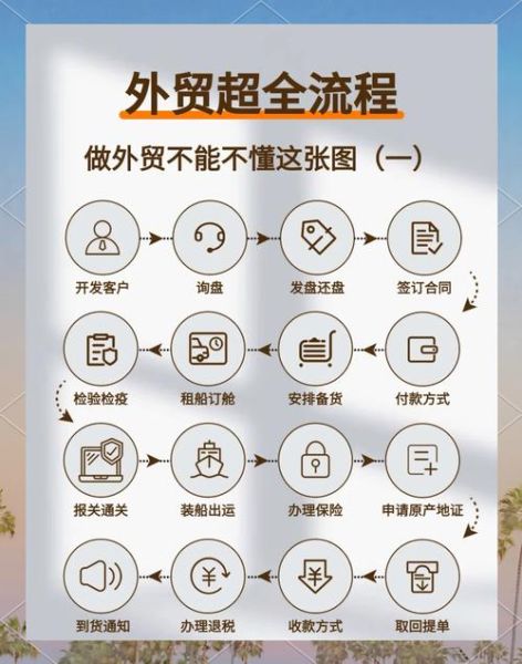 外贸新手如何找客户_外贸订单怎么接