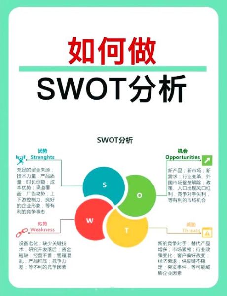 环保行业SWOT分析_环保企业如何突围