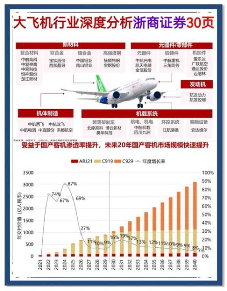 航空制造行业未来五年发展趋势_航空制造企业如何提升竞争力