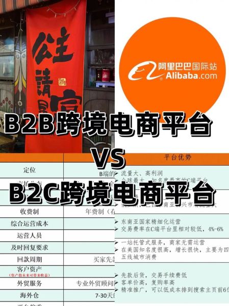 商贸公司如何选品_外贸B2B平台有哪些