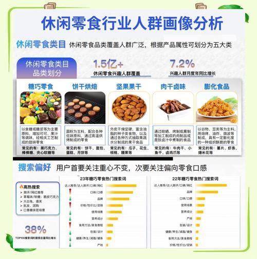 休闲食品行业前景怎么样_2024年还能入局吗
